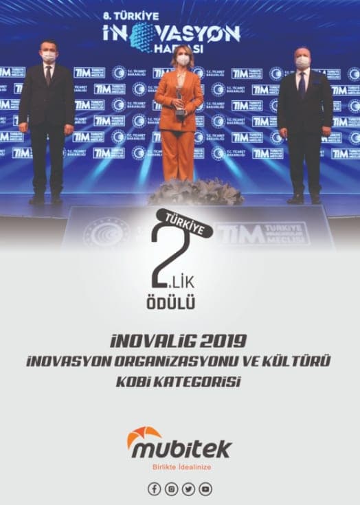 İnovaLİG 2019 KOBİ kategorisi 2.lik ödülü, 8. Türkiye İnovasyon Haftası sahnesi